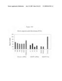 siRNA targeting Myeloid cell leukemia sequence 1 diagram and image