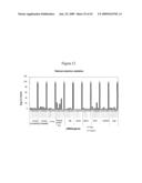 siRNA targeting Myeloid cell leukemia sequence 1 diagram and image