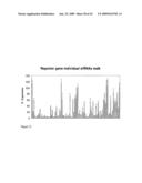 siRNA targeting Myeloid cell leukemia sequence 1 diagram and image