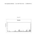 siRNA targeting Myeloid cell leukemia sequence 1 diagram and image