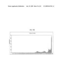 siRNA targeting Myeloid cell leukemia sequence 1 diagram and image