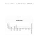 siRNA targeting Myeloid cell leukemia sequence 1 diagram and image