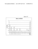 siRNA targeting Myeloid cell leukemia sequence 1 diagram and image