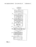 Human resource management system diagram and image