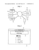 System and method of consistent internet web site banners that provide portal-like functionality diagram and image