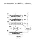 METHOD AND SYSTEM FOR THE ESTABLISHMENT OF COMPLEX NETWORK TELEPRESENCE CONFERENCE diagram and image