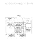 ACCESS CONTROL UNIT diagram and image