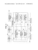 ACCESS CONTROL UNIT diagram and image