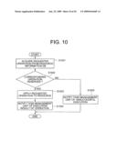 ACCESS CONTROL UNIT diagram and image