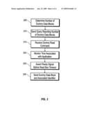 Portable Module Interface with Timeout Prevention by Dummy Blocks diagram and image