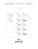 FREQUENCY DISTRIBUTED FLASH MEMORY ALLOCATION BASED ON FREE PAGE TABLES diagram and image