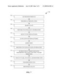 AUTHENTICATED MEMORY AND CONTROLLER SLAVE diagram and image