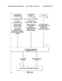 Method And Apparatus For Managing Broadcasting Services Using Broadcast Tokens diagram and image