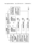 Method And Apparatus For Managing Broadcasting Services Using Broadcast Tokens diagram and image