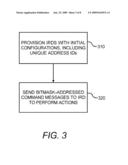 Multi-Address Message Addressing diagram and image