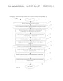 METHODS, SYSTEMS AND PROGRAM PRODUCTS FOR CREATION OF MULTIPLE VIEWS AND OPTIMIZED COMMUNICATIONS PATHWAYS BASED ON PERSONAL DESCRIPTORS diagram and image