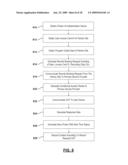 METHOD AND APPARATUS FOR COMMUNICATING BETWEEN A USER DEVICE AND A USER DEVICE LOCATING MODULE TO ALLOW A PARTNER SERVICE TO BE PROVIDED TO A USER DEVICE diagram and image