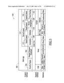 Takeover Processes in Security Network Integrated with Premise Security System diagram and image