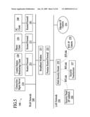 Takeover Processes in Security Network Integrated with Premise Security System diagram and image