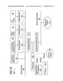 Takeover Processes in Security Network Integrated with Premise Security System diagram and image