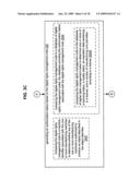 Authorization rights for operational components diagram and image