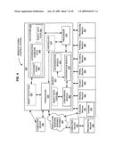 Authorization rights for operational components diagram and image