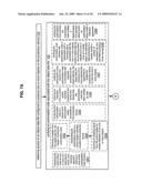 Authorization rights for operational components diagram and image