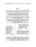 Authorization rights for operational components diagram and image