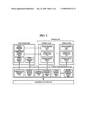 SYSTEM FOR EXECUTING PROGRAM USING VIRTUAL MACHINE MONITOR AND METHOD OF CONTROLLING THE SYSTEM diagram and image