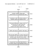 Mobile device having self-defense function against virus and network-based attacks and self-defense method using the same diagram and image