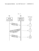 Mobile device having self-defense function against virus and network-based attacks and self-defense method using the same diagram and image