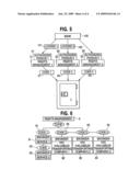 METHOD FOR MANAGING USER RIGHTS FOR A CODE PROTECTED OBJECT diagram and image