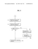 Washing machine and method for controlling the same diagram and image