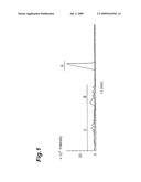 Light Oil Composition diagram and image