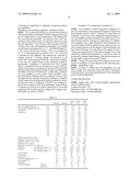 Light Oil Composition diagram and image