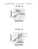 Catalyst Deterioration Monitoring System and Catalyst Deterioration Monitoring Method diagram and image