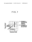 Catalyst Deterioration Monitoring System and Catalyst Deterioration Monitoring Method diagram and image