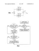 SYSTEM PERFORMANCE CORRECTION BY MODIFYING REFRIGERANT COMPOSITION IN A REFRIGERANT SYSTEM diagram and image