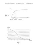 Magnetometric Device for Evaluating a Physical Parameter, and Use diagram and image
