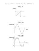 DIGITAL SIGNAL PROCESSOR AND A METHOD FOR PRODUCING HARMONIC SOUND diagram and image