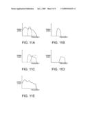 DIGITAL SIGNAL PROCESSOR AND A METHOD FOR PRODUCING HARMONIC SOUND diagram and image