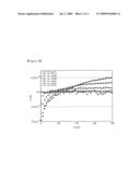 Quinacridine Derivatives and Organic Electronic Devices Using the Same diagram and image