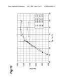 Methods of fabricating exchange-coupling film, magnetoresistive element, and thin-film magnetic head diagram and image