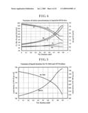 Casting method and apparatus diagram and image