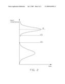 METHOD OF OBTAINING ACCURATELY A HEAT-DISSIPATING REQUIREMENT FOR ELECTRONIC SYSTEMS diagram and image