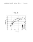 METHOD FOR MANUFACTURING TUNNELING MAGNETORESISTIVE FILM diagram and image