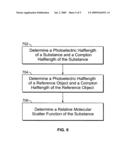 Systems and methods for reducing a degradation effect on a signal diagram and image