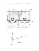 TEST STRUCTURE FOR MONITORING PROCESS CHARACTERISTICS FOR FORMING EMBEDDED SEMICONDUCTOR ALLOYS IN DRAIN/SOURCE REGIONS diagram and image