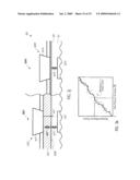 TEST STRUCTURE FOR MONITORING PROCESS CHARACTERISTICS FOR FORMING EMBEDDED SEMICONDUCTOR ALLOYS IN DRAIN/SOURCE REGIONS diagram and image