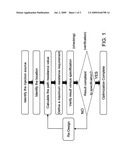 DESIGN METHODOLOGY FOR GUARD RING DESIGN RESISTANCE OPTIMIZATION FOR LATCHUP PREVENTION diagram and image